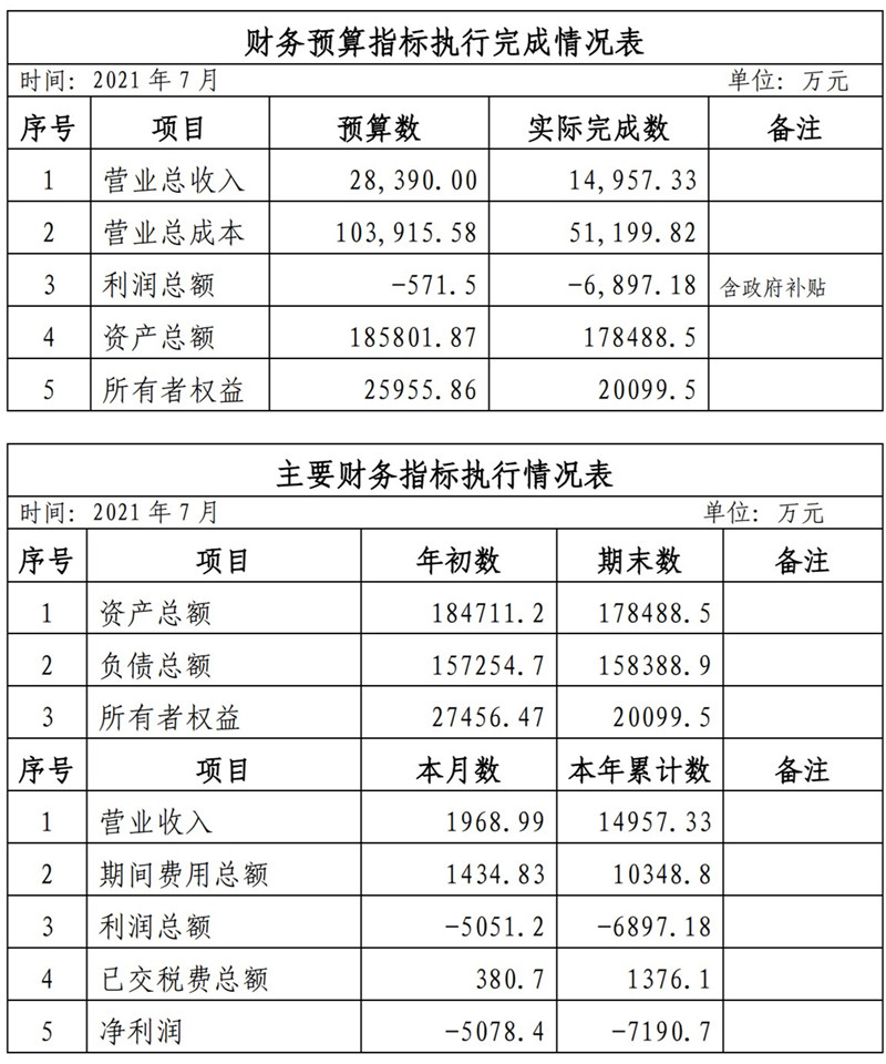 ?？诠患瘓F(tuán)2021年1-11月份企業(yè)月度信息公開(kāi)內(nèi)容_7_副本.jpg