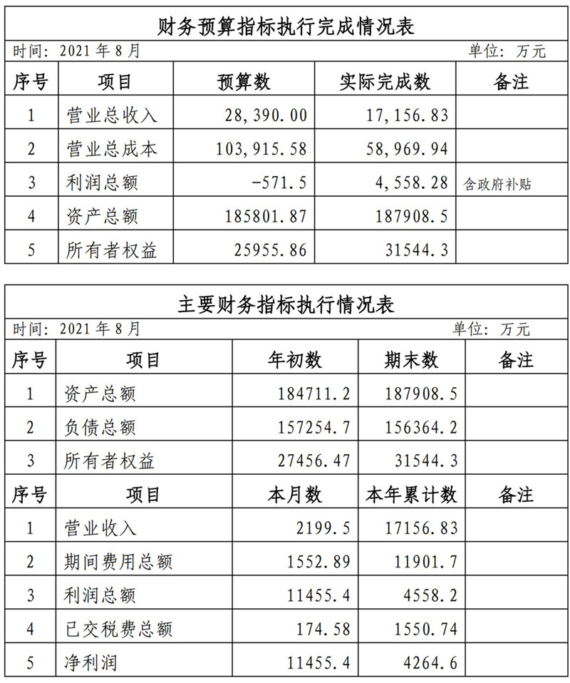 海口公交集團(tuán)2021年1-11月份企業(yè)月度信息公開內(nèi)容_8_副本.jpg