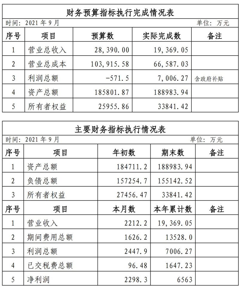 海口公交集團(tuán)2021年1-11月份企業(yè)月度信息公開(kāi)內(nèi)容_9_副本.jpg