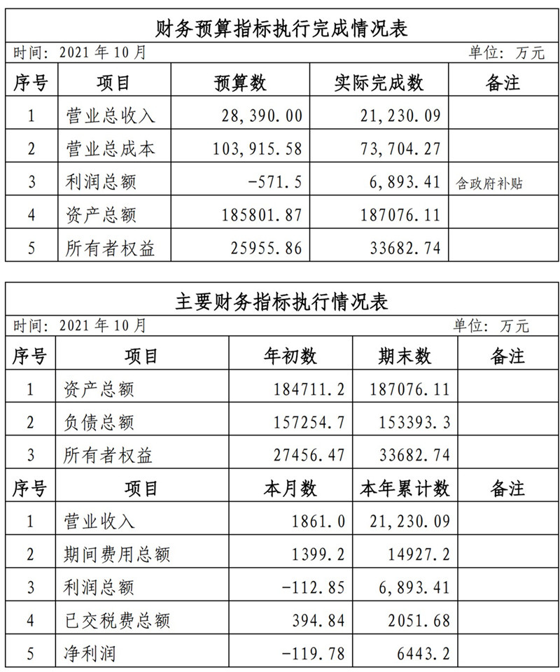 ?？诠患瘓F(tuán)2021年1-11月份企業(yè)月度信息公開內(nèi)容_10_副本.jpg