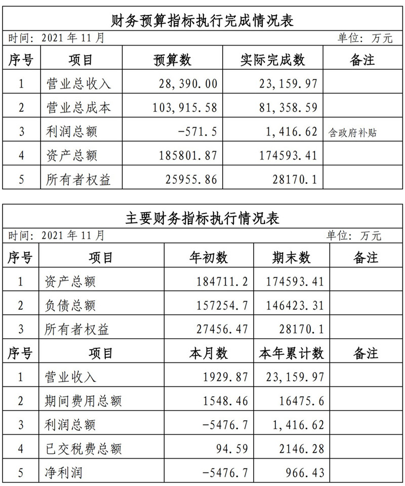 ?？诠患瘓F2021年1-11月份企業(yè)月度信息公開內容_11_副本.jpg