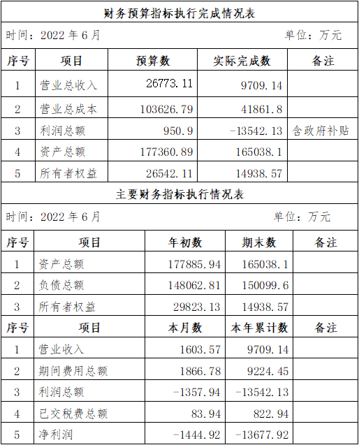 ?？诠患瘓F2022年6月份企業(yè)月度信息公開內容.png