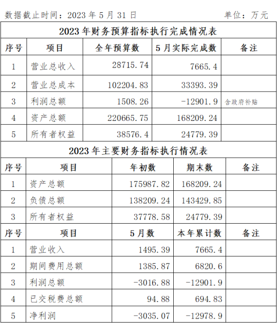 2023.05 企業(yè)月度信息公開內(nèi)容_副本.png