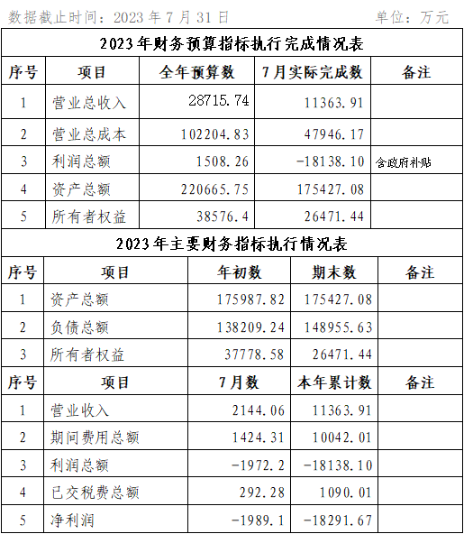 海口公交集團(tuán)2023年7月份企業(yè)月度信息公開(kāi)內(nèi)容.png