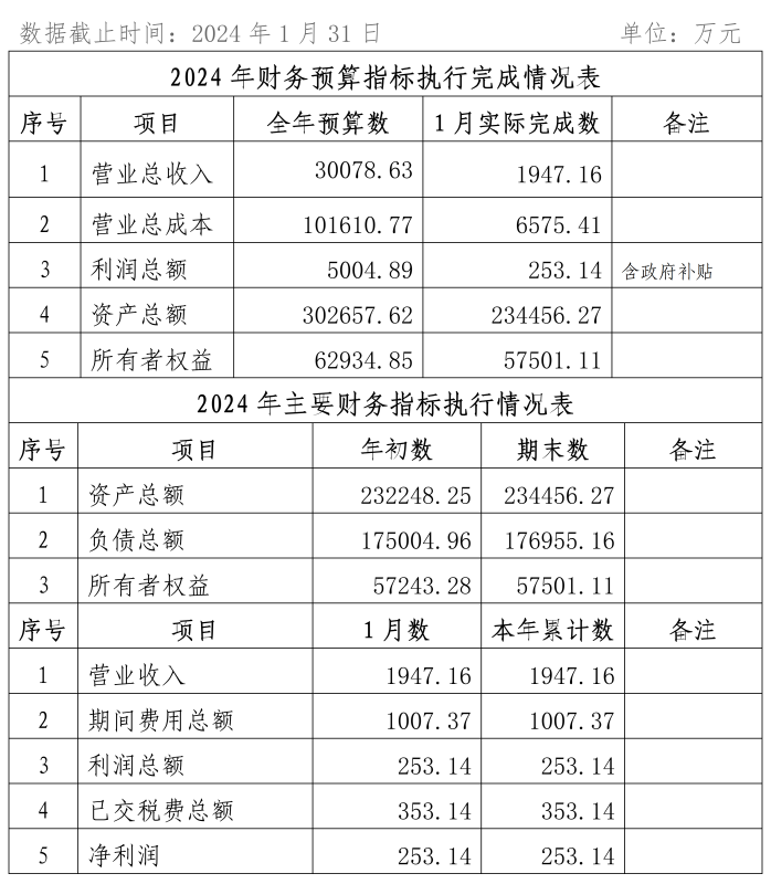 2024年1-3月份企業(yè)月度信息公開(kāi)內(nèi)容_01_副本1.png