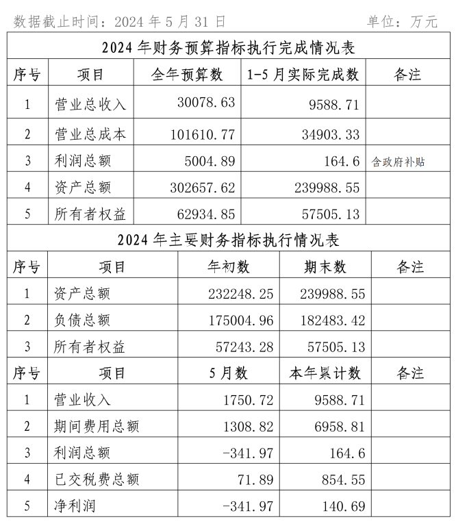 2024年5月份企業(yè)月度信息公開內容_01_副本.png